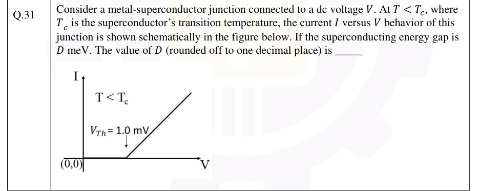 Junction current begins at threshold voltage Vth = 1.0 mV.