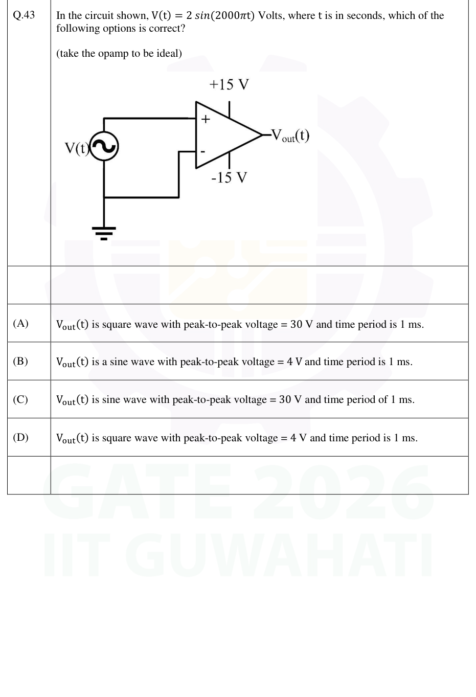 Ideal open-loop op-amp with input on the non-inverting terminal, grounded inverting terminal, and ±15 V rails.