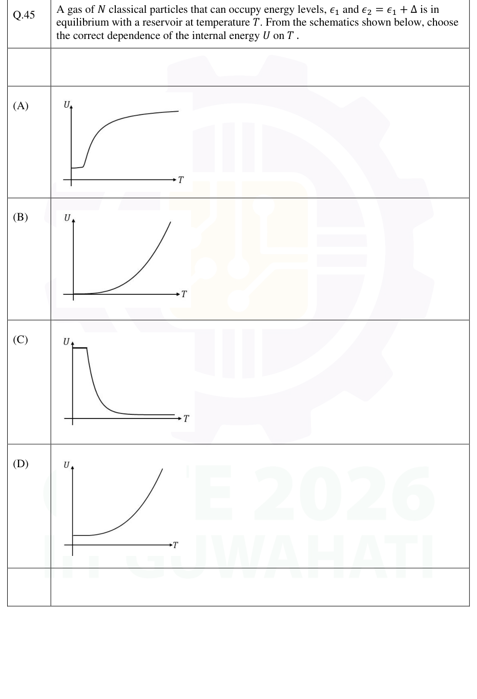 Four candidate temperature dependences of internal energy.