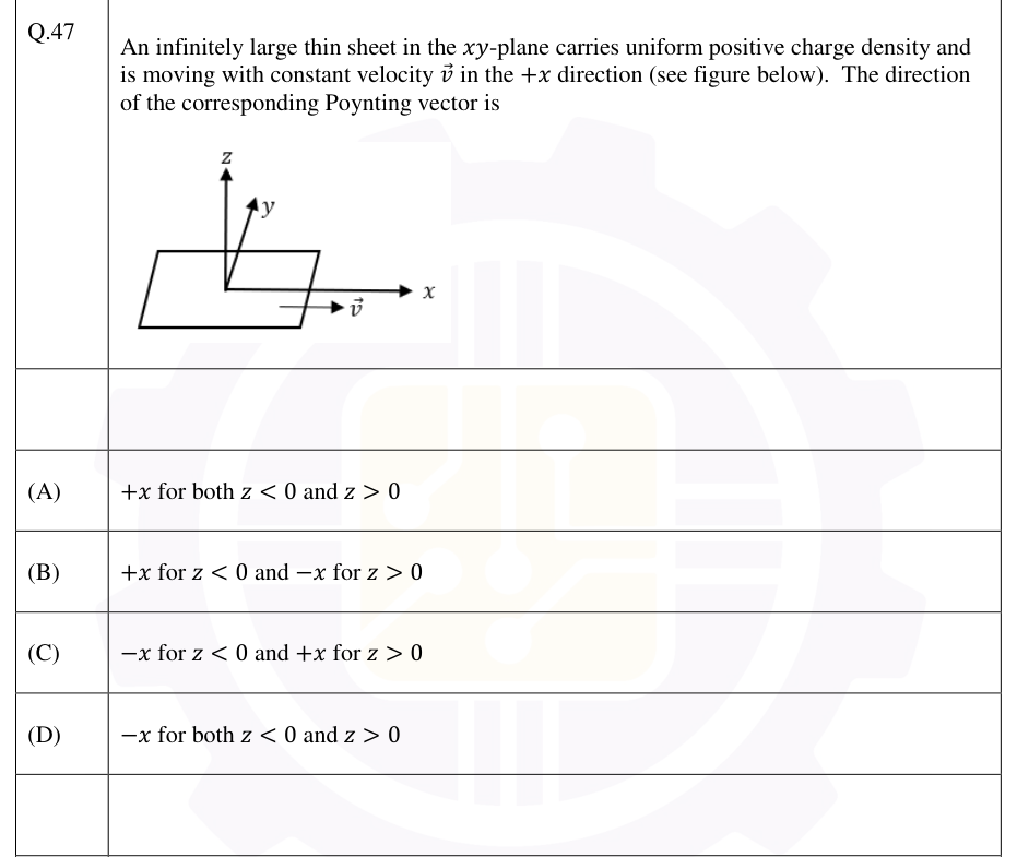 Positively charged sheet translating along positive x.