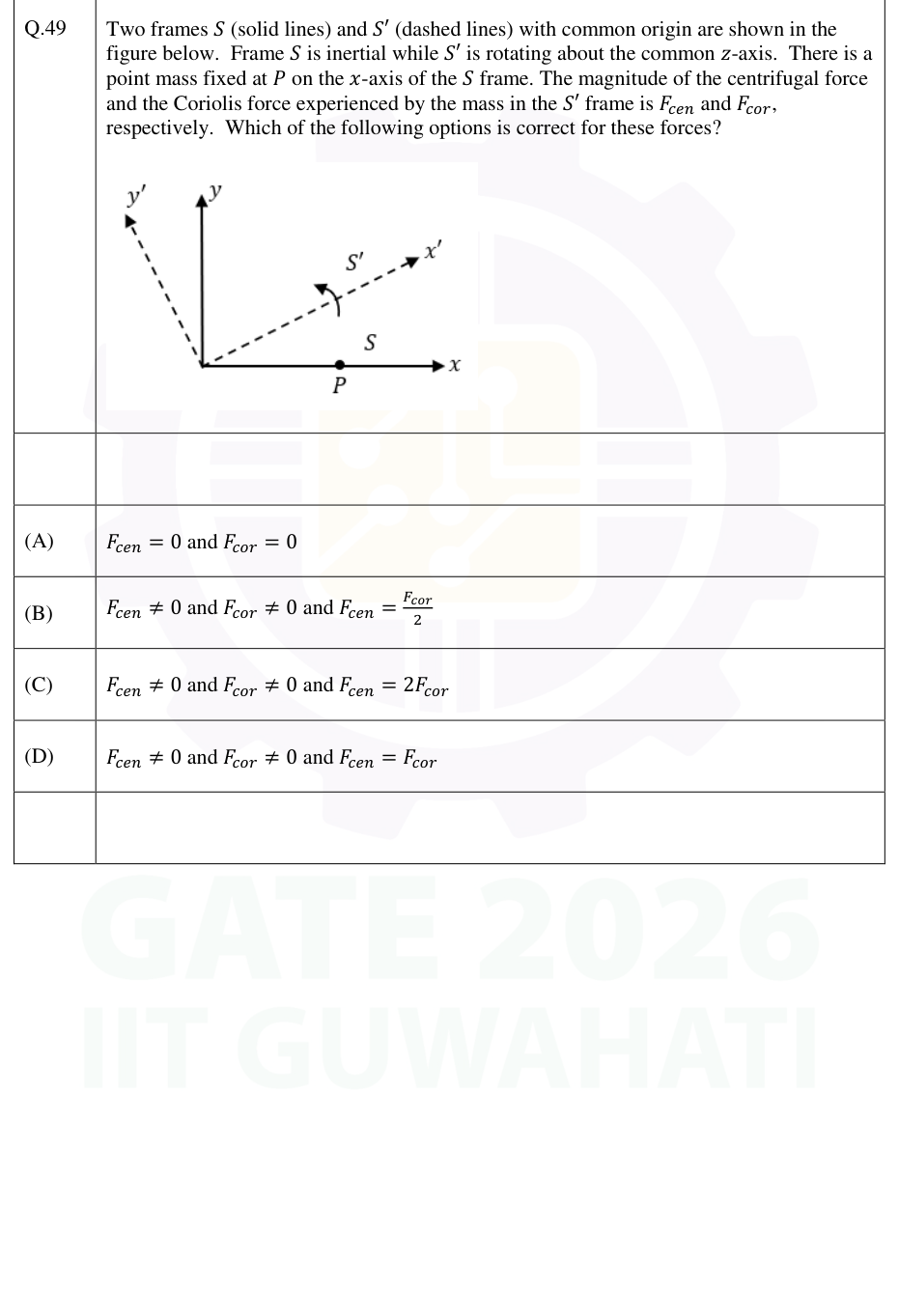 A stationary point P in inertial axes and rotating axes with a common origin.