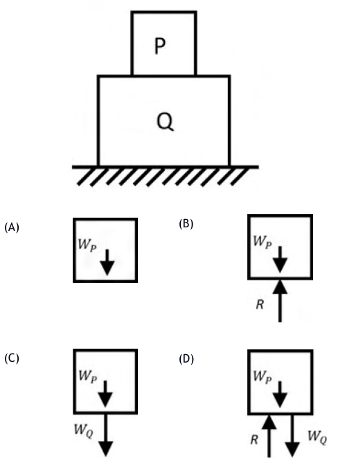 Diagram for GATE 2020 PI question 17