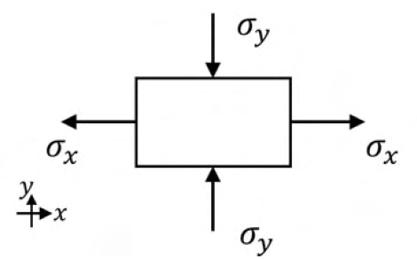 Diagram for GATE 2020 PI question 19
