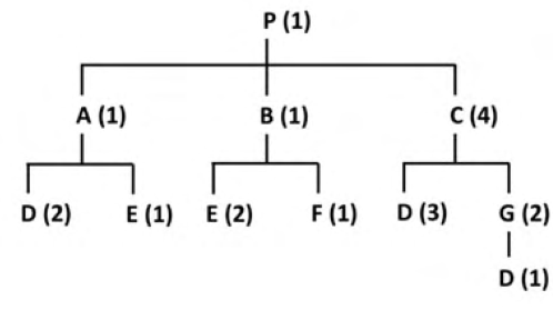 Diagram for GATE 2020 PI question 35