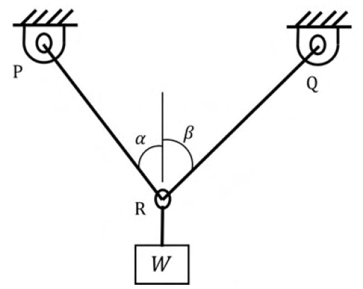 Diagram for GATE 2020 PI question 38
