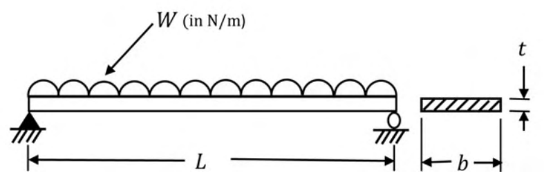 Diagram for GATE 2020 PI question 39