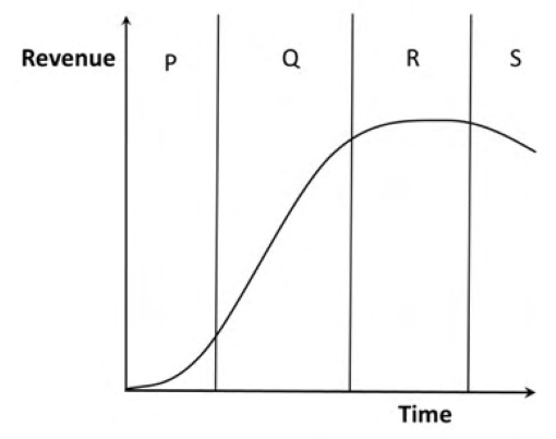 Diagram for GATE 2020 PI question 42