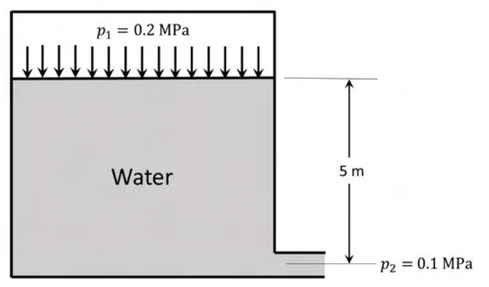 Diagram for GATE 2020 PI question 49
