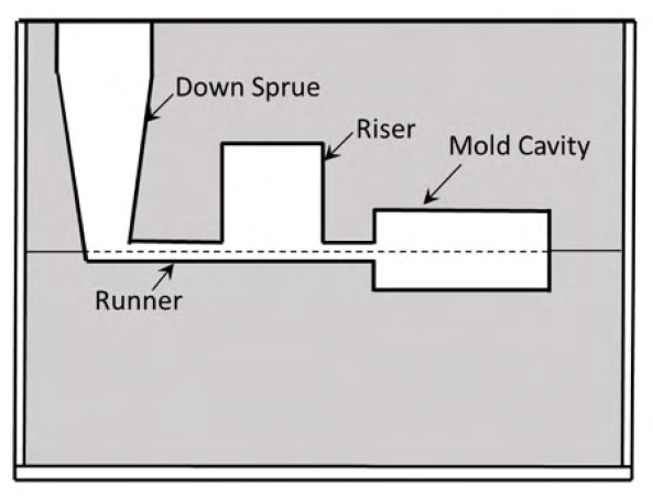 Diagram for GATE 2020 PI question 53