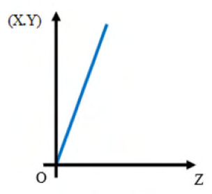Diagram for GATE 2020 PI question 9