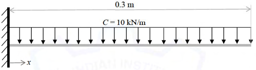 Diagram for GATE 2021 PI question 23