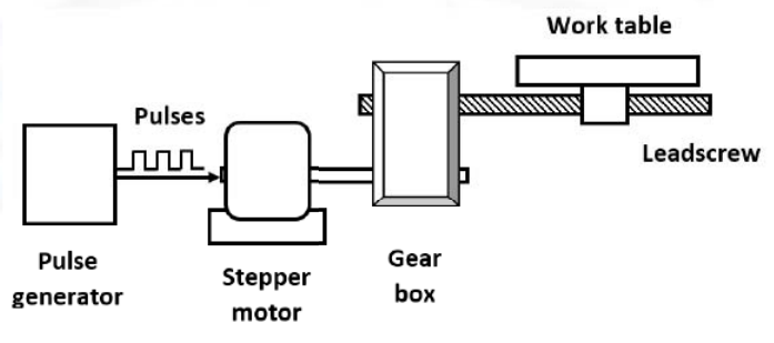 Diagram for GATE 2021 PI question 59
