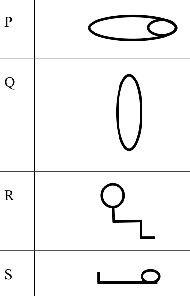 Diagram for GATE 2022 PI question 21