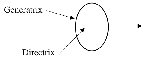Diagram for GATE 2023 PI question 17