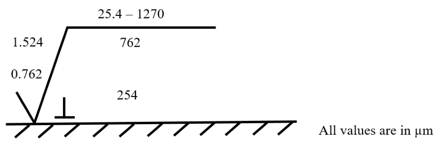 Diagram for GATE 2023 PI question 23