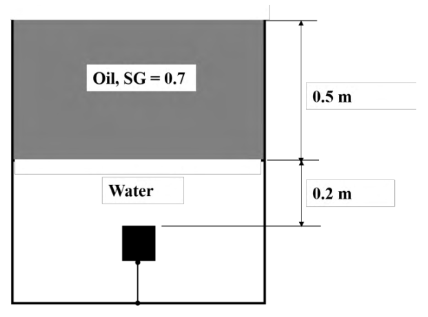 Diagram for GATE 2023 PI question 31