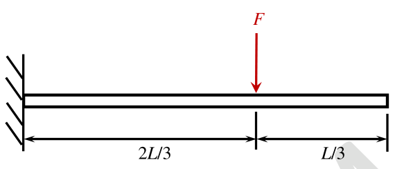 Diagram for GATE 2024 PI question 13