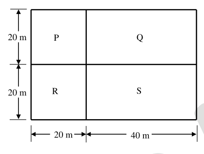 Diagram for GATE 2024 PI question 19