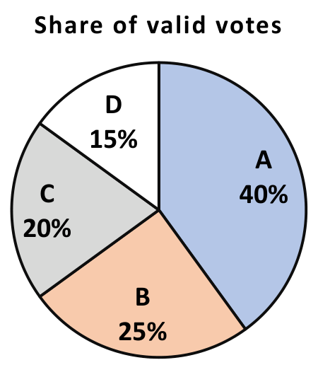 Diagram for GATE 2024 PI question 5