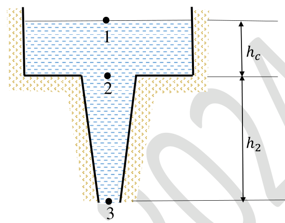 Diagram for GATE 2024 PI question 54