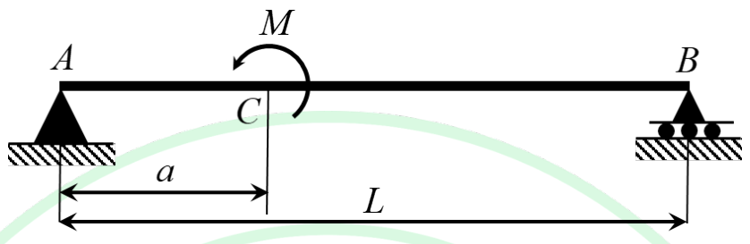 Diagram for GATE 2025 PI question 25
