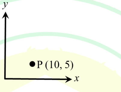 Diagram for GATE 2025 PI question 40