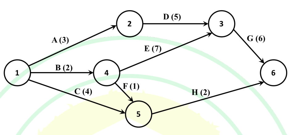 Diagram for GATE 2025 PI question 41