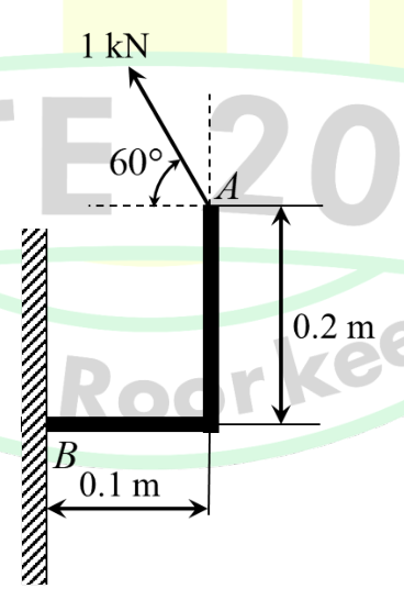 Diagram for GATE 2025 PI question 56