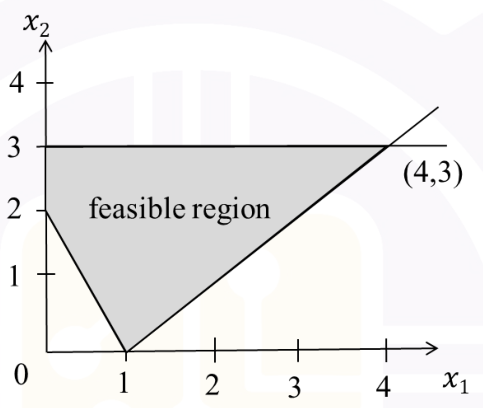 Diagram for GATE 2026 PI question 14