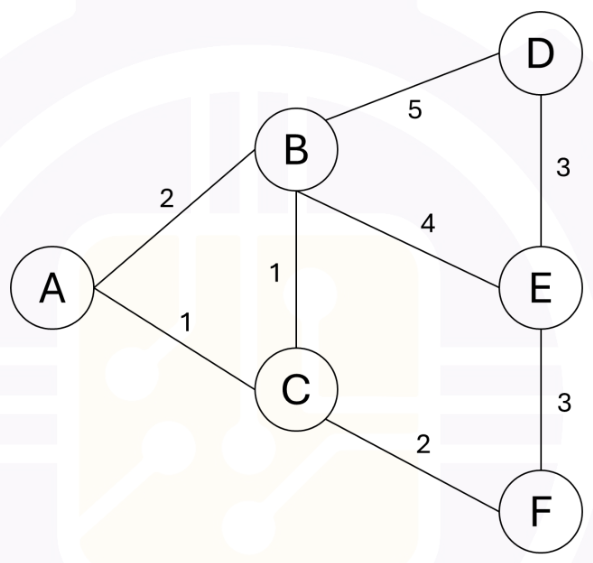 Diagram for GATE 2026 PI question 22
