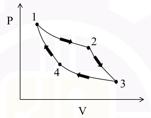 Diagram for GATE 2026 PI question 29