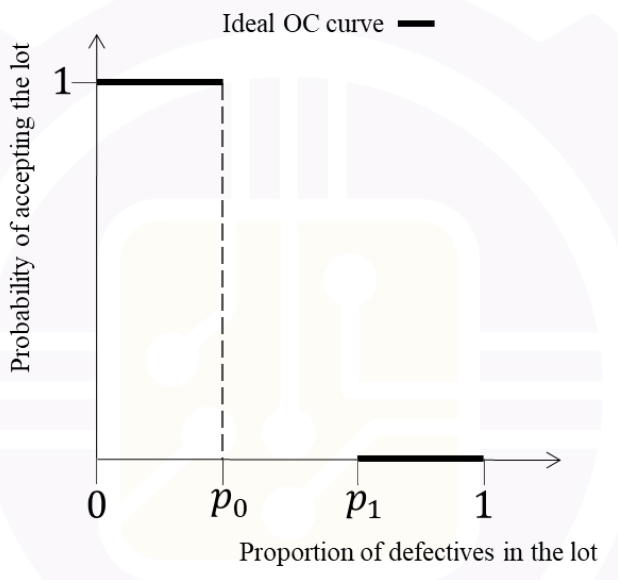 Diagram for GATE 2026 PI question 49
