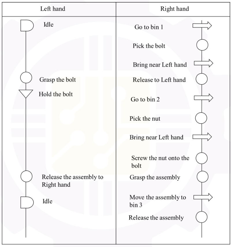 Diagram for GATE 2026 PI question 50