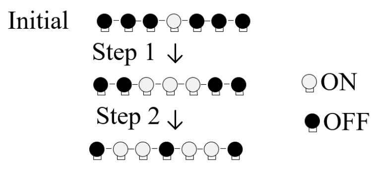 Diagram for GATE 2026 PI question 9