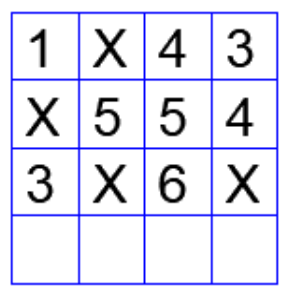 Diagram for GATE 2024 ST question 10