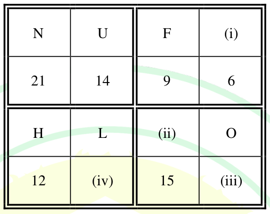 Diagram for GATE 2025 ST question 4