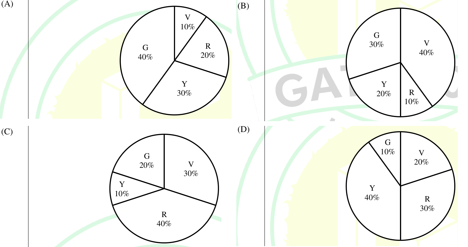 Diagram for GATE 2025 ST question 5