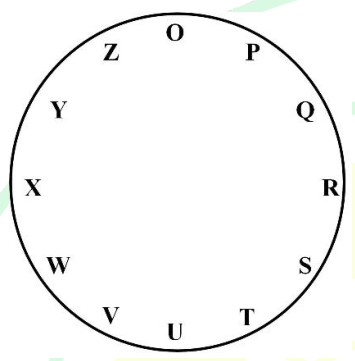 Diagram for GATE 2025 ST question 7