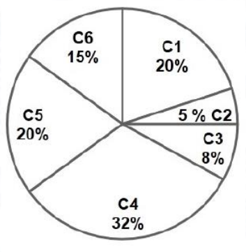 Diagram for GATE 2021 XH2 question 9