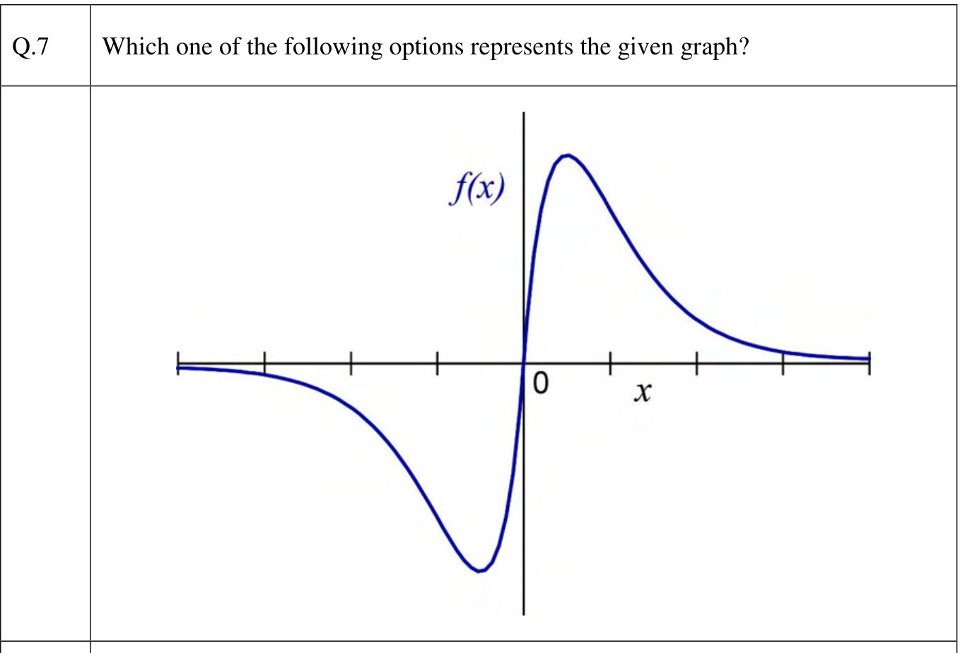 A curve through the origin. For positive $x$ it rises quickly to a maximum close to the origin and then decays slowly towards zero. For negative $x$ it is the mirror image through the origin: it falls to a minimum and then returns to zero.