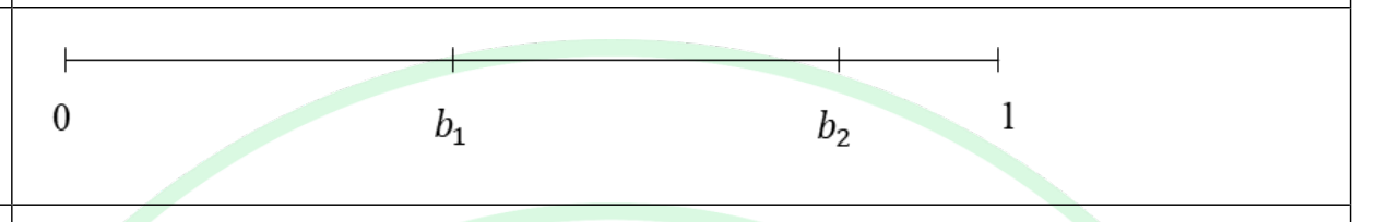 A line from 0 to 1 with two marks on it, $b_1$ and then $b_2$.