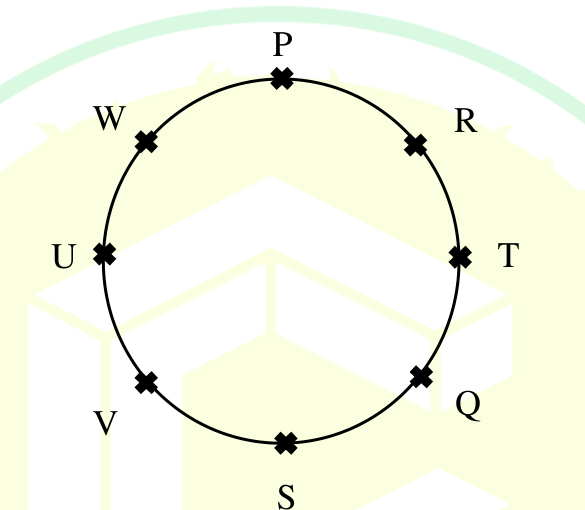 Eight students seated round a circle in clockwise order P, R, T, Q, S, V, U, W, with P at the top.