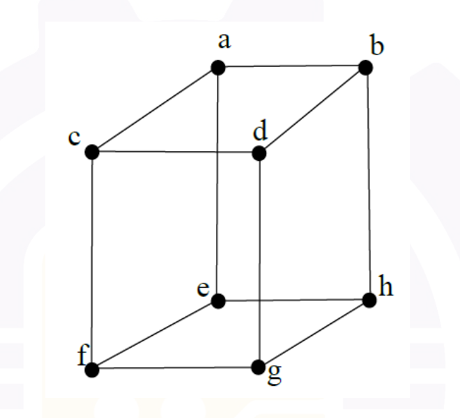 A cube drawn with its eight corners labelled a to h.