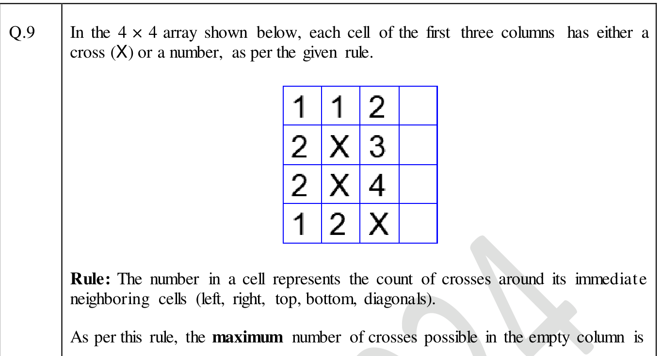 A 4 by 4 grid whose last column is empty. Rows from the top: 1, 1, 2, blank; 2, X, 3, blank; 2, X, 4, blank; 1, 2, X, blank.