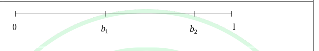 A line from 0 to 1 with two marks on it, $b_1$ and then $b_2$.