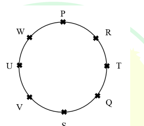 Eight students seated round a circle in clockwise order P, R, T, Q, S, V, U, W, with P at the top.